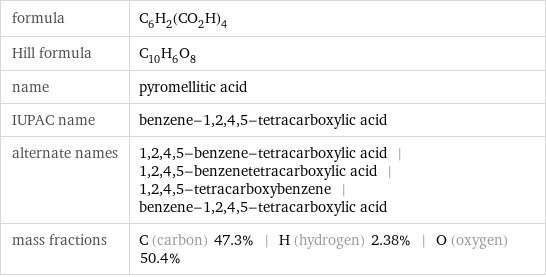 formula | C_6H_2(CO_2H)_4 Hill formula | C_10H_6O_8 name | pyromellitic acid IUPAC name | benzene-1, 2, 4, 5-tetracarboxylic acid alternate names | 1, 2, 4, 5-benzene-tetracarboxylic acid | 1, 2, 4, 5-benzenetetracarboxylic acid | 1, 2, 4, 5-tetracarboxybenzene | benzene-1, 2, 4, 5-tetracarboxylic acid mass fractions | C (carbon) 47.3% | H (hydrogen) 2.38% | O (oxygen) 50.4%