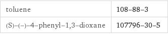 toluene | 108-88-3 (S)-(-)-4-phenyl-1, 3-dioxane | 107796-30-5