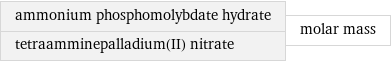 ammonium phosphomolybdate hydrate tetraamminepalladium(II) nitrate | molar mass