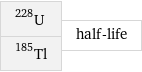 U-228 Tl-185 | half-life
