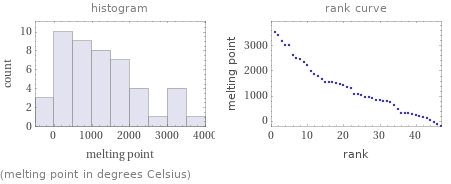   (melting point in degrees Celsius)