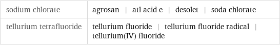 sodium chlorate | agrosan | atl acid e | desolet | soda chlorate tellurium tetrafluoride | tellurium fluoride | tellurium fluoride radical | tellurium(IV) fluoride