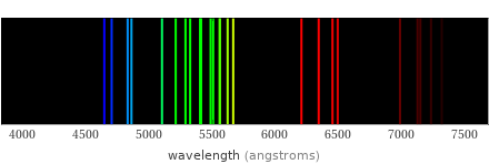 Atomic spectrum Visible region