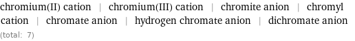 chromium(II) cation | chromium(III) cation | chromite anion | chromyl cation | chromate anion | hydrogen chromate anion | dichromate anion (total: 7)