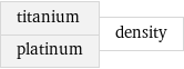 titanium platinum | density