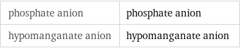 phosphate anion | phosphate anion hypomanganate anion | hypomanganate anion