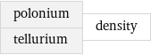 polonium tellurium | density