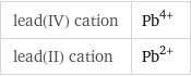 lead(IV) cation | Pb^(4+) lead(II) cation | Pb^(2+)