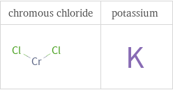 Structure diagrams