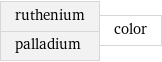 ruthenium palladium | color