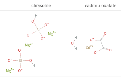 Structure diagrams