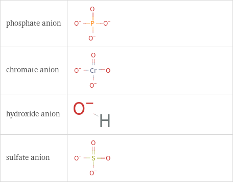 Structure diagrams