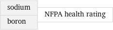 sodium boron | NFPA health rating