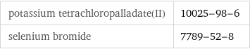 potassium tetrachloropalladate(II) | 10025-98-6 selenium bromide | 7789-52-8