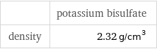  | potassium bisulfate density | 2.32 g/cm^3