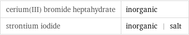 cerium(III) bromide heptahydrate | inorganic strontium iodide | inorganic | salt