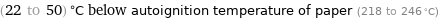 (22 to 50) °C below autoignition temperature of paper (218 to 246 °C)