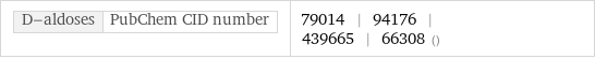 D-aldoses | PubChem CID number | 79014 | 94176 | 439665 | 66308 ()