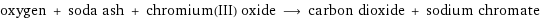 oxygen + soda ash + chromium(III) oxide ⟶ carbon dioxide + sodium chromate