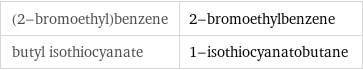 (2-bromoethyl)benzene | 2-bromoethylbenzene butyl isothiocyanate | 1-isothiocyanatobutane