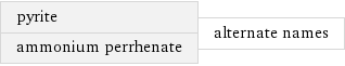 pyrite ammonium perrhenate | alternate names