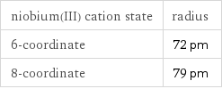 niobium(III) cation state | radius 6-coordinate | 72 pm 8-coordinate | 79 pm