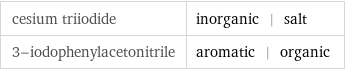 cesium triiodide | inorganic | salt 3-iodophenylacetonitrile | aromatic | organic