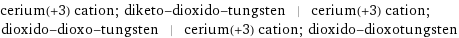 cerium(+3) cation; diketo-dioxido-tungsten | cerium(+3) cation; dioxido-dioxo-tungsten | cerium(+3) cation; dioxido-dioxotungsten