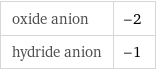 oxide anion | -2 hydride anion | -1