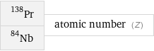 Pr-138 Nb-84 | atomic number (Z)