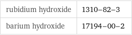 rubidium hydroxide | 1310-82-3 barium hydroxide | 17194-00-2