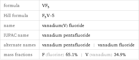 formula | VF_5 Hill formula | F_5V-5 name | vanadium(V) fluoride IUPAC name | vanadium pentafluoride alternate names | vanadium pentafluoride | vanadium fluoride mass fractions | F (fluorine) 65.1% | V (vanadium) 34.9%