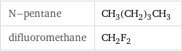 N-pentane | CH_3(CH_2)_3CH_3 difluoromethane | CH_2F_2