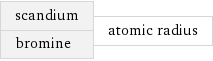 scandium bromine | atomic radius