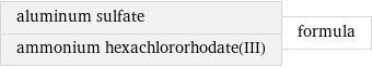 aluminum sulfate ammonium hexachlororhodate(III) | formula