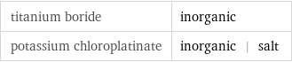 titanium boride | inorganic potassium chloroplatinate | inorganic | salt