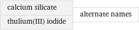 calcium silicate thulium(III) iodide | alternate names