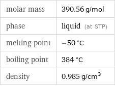 molar mass | 390.56 g/mol phase | liquid (at STP) melting point | -50 °C boiling point | 384 °C density | 0.985 g/cm^3