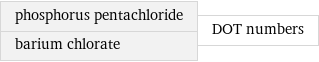 phosphorus pentachloride barium chlorate | DOT numbers