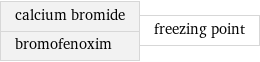 calcium bromide bromofenoxim | freezing point