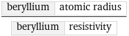 beryllium | atomic radius/beryllium | resistivity