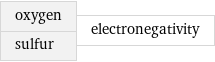 oxygen sulfur | electronegativity