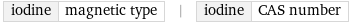 iodine | magnetic type | iodine | CAS number