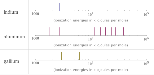 Reactivity