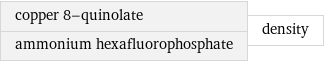 copper 8-quinolate ammonium hexafluorophosphate | density