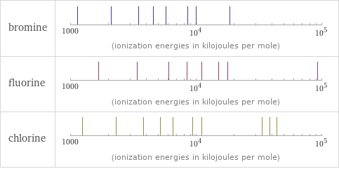 Reactivity