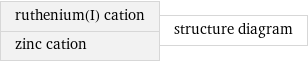 ruthenium(I) cation zinc cation | structure diagram