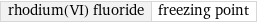 rhodium(VI) fluoride | freezing point