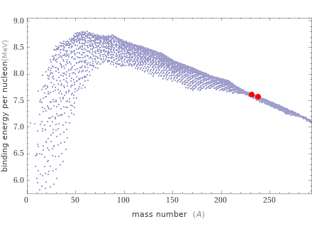 Mass properties