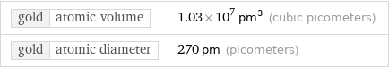 gold | atomic volume | 1.03×10^7 pm^3 (cubic picometers) gold | atomic diameter | 270 pm (picometers)